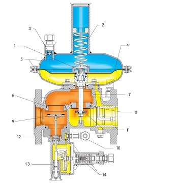 Схема регулятора давления газа MR SF6 схема
