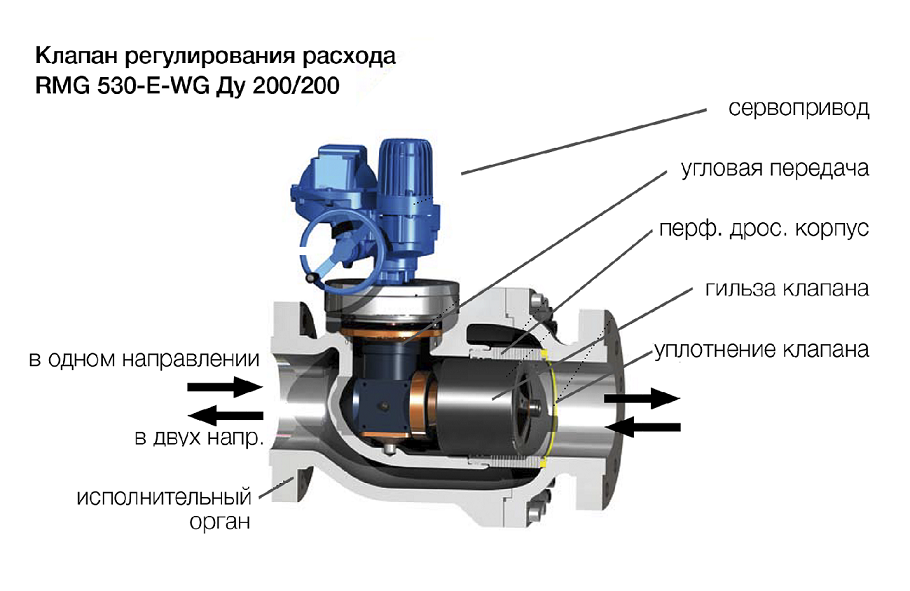 Клапан регулирования расхода HON 530-E-WG с Ду 200/200