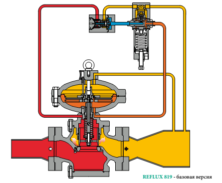 Схема регулятора давления газа Reflux 819