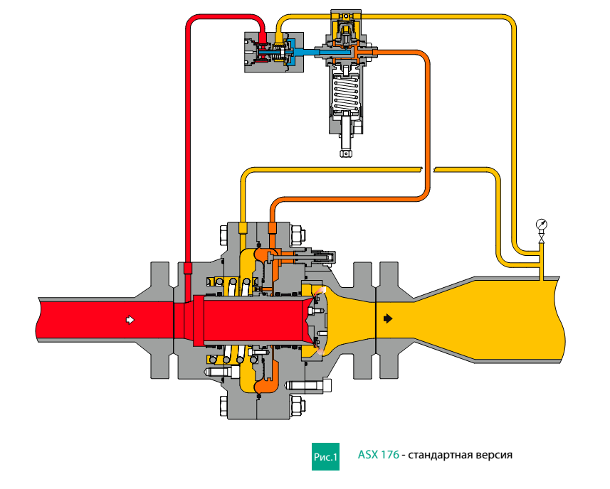Схема регулятора давления газа ASX 176