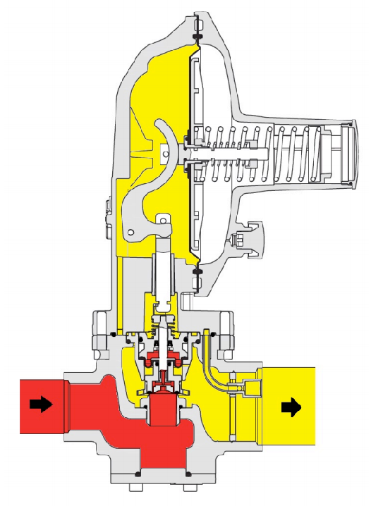 Схема регулятора давления газа Dival 500