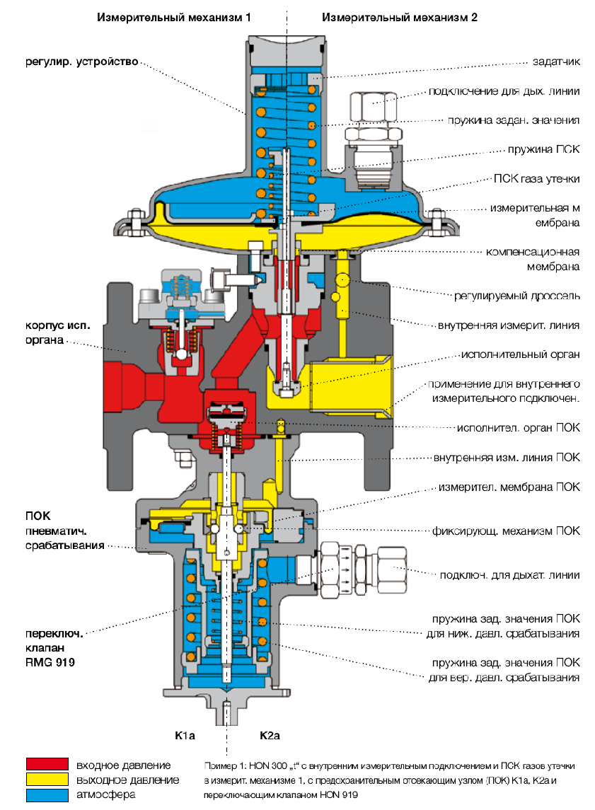Схема регулятора давления газа