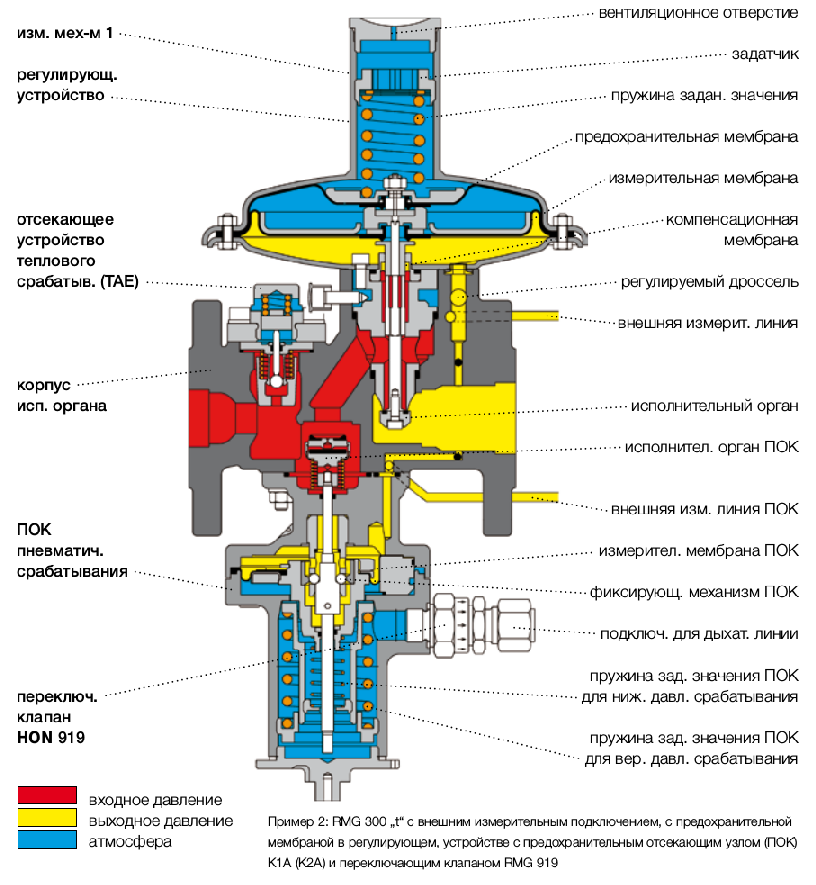Схема регулятора давления газа HON 300