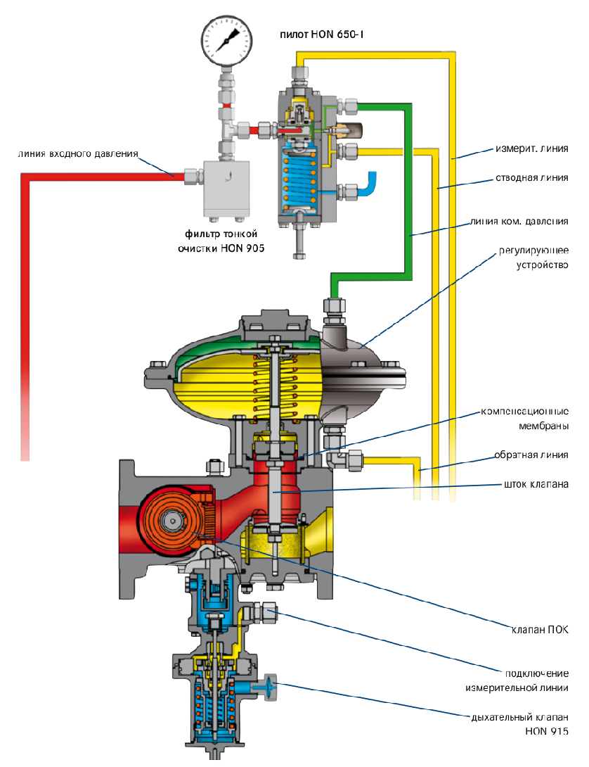 Схема регулятора давления газа HON 372