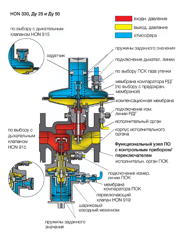 Схема регулятора давления газа HON 330