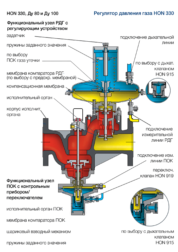 Схема исполнения регулятора давления газа HON 330