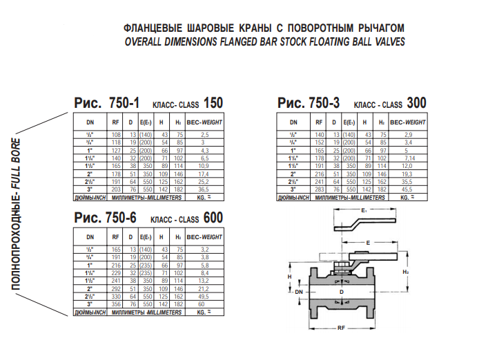 Кран шаровой фланцевый гост