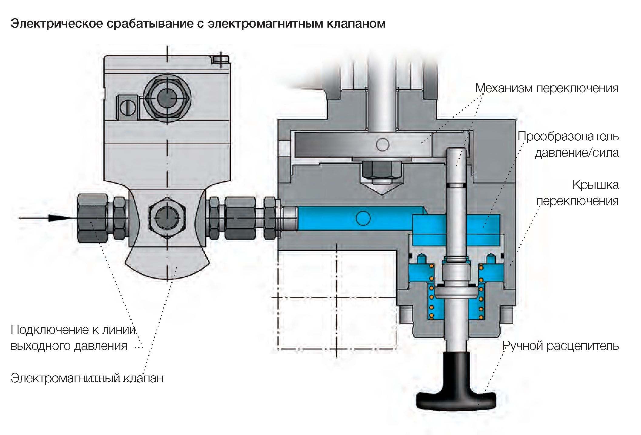 Схема электрического срабатывания с электромагнитным клапаном
