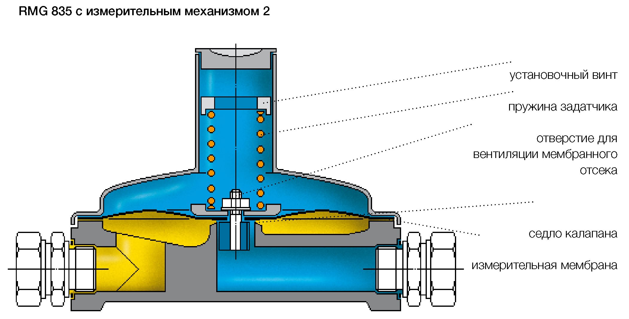 RMG 835 с измерительным механизмом 2