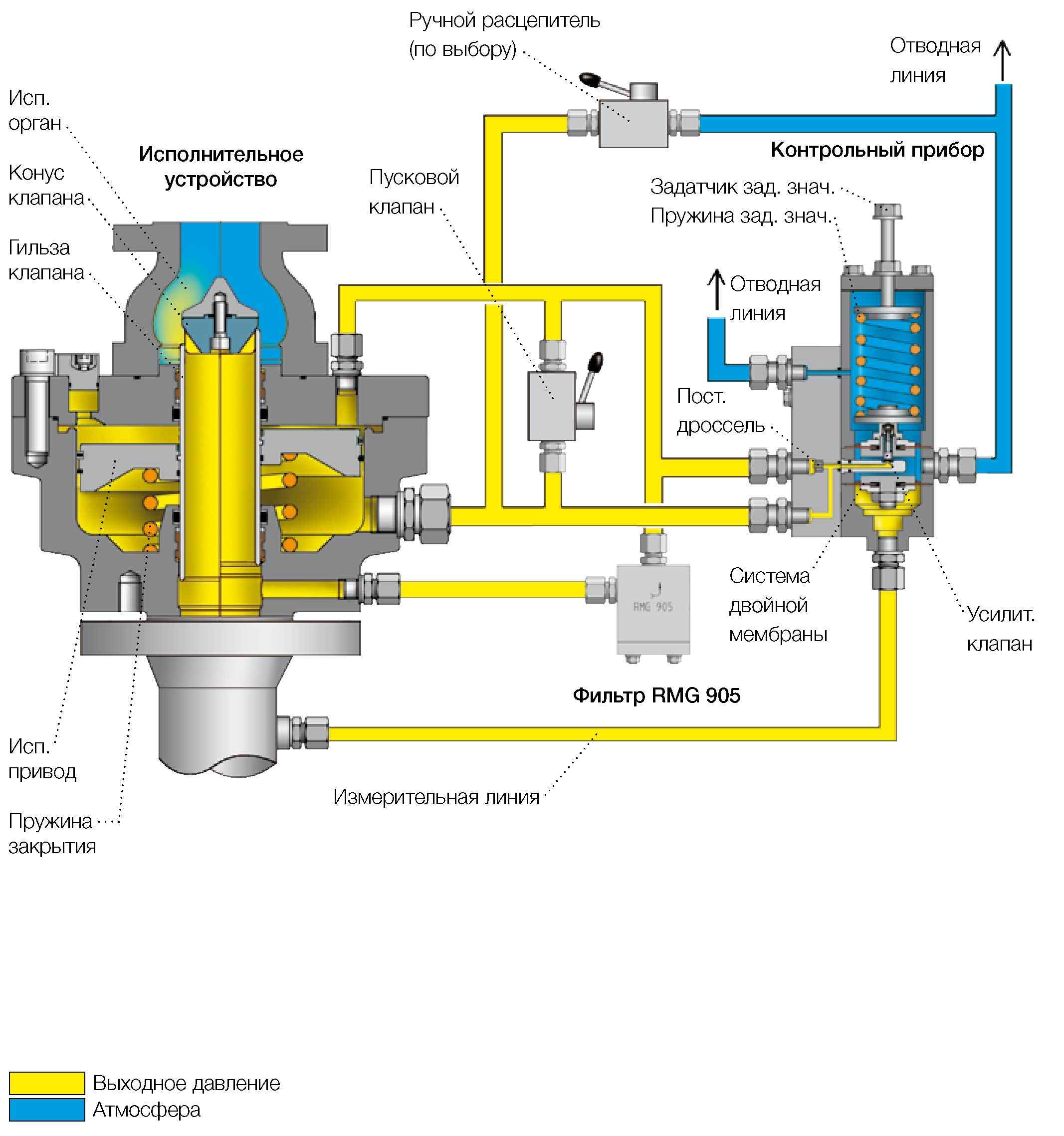 Схема предохранительного клапана HON 850