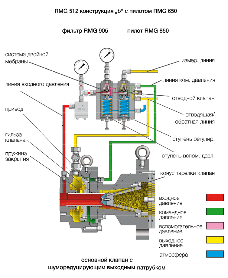 Схема регулятора давления газа HON 512