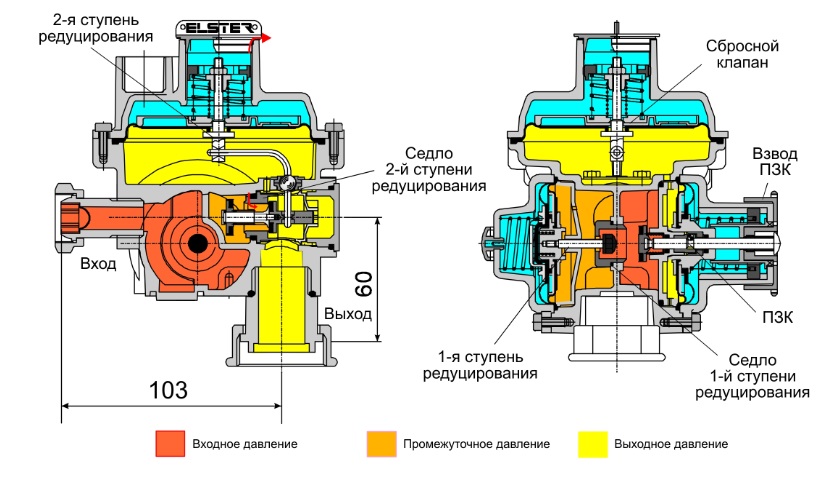 Схема регулятора давления газа M2R