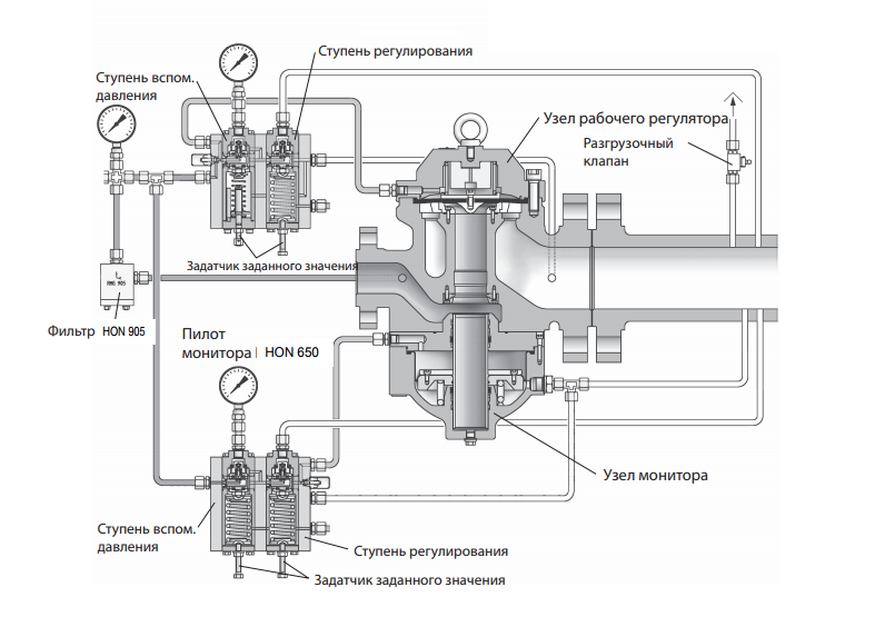 Схема регулятора давления газа HON 505